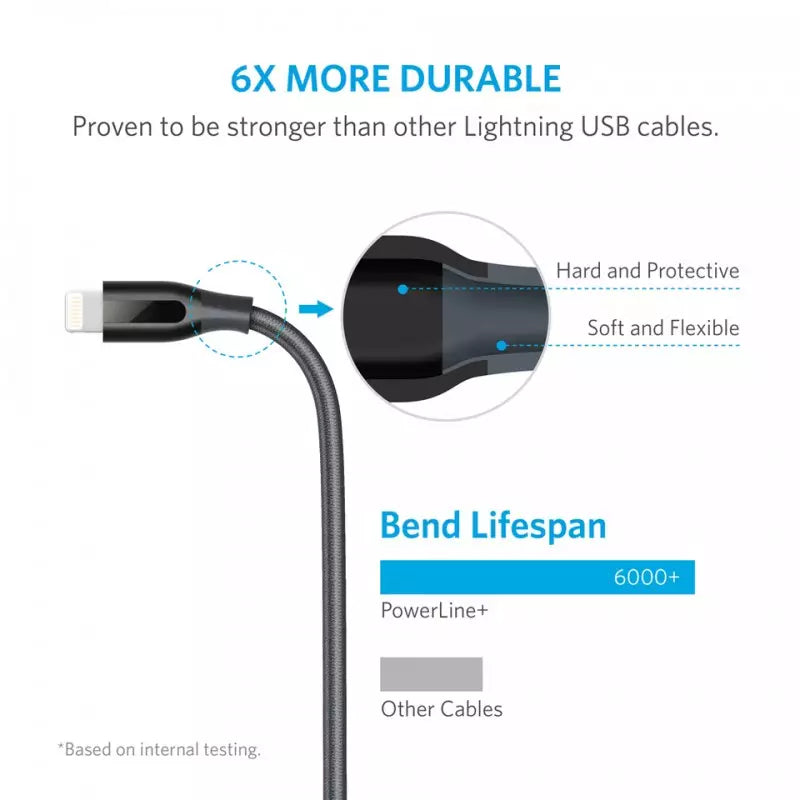 Anker PowerLine Select+ USB Cable With Lightning Connector