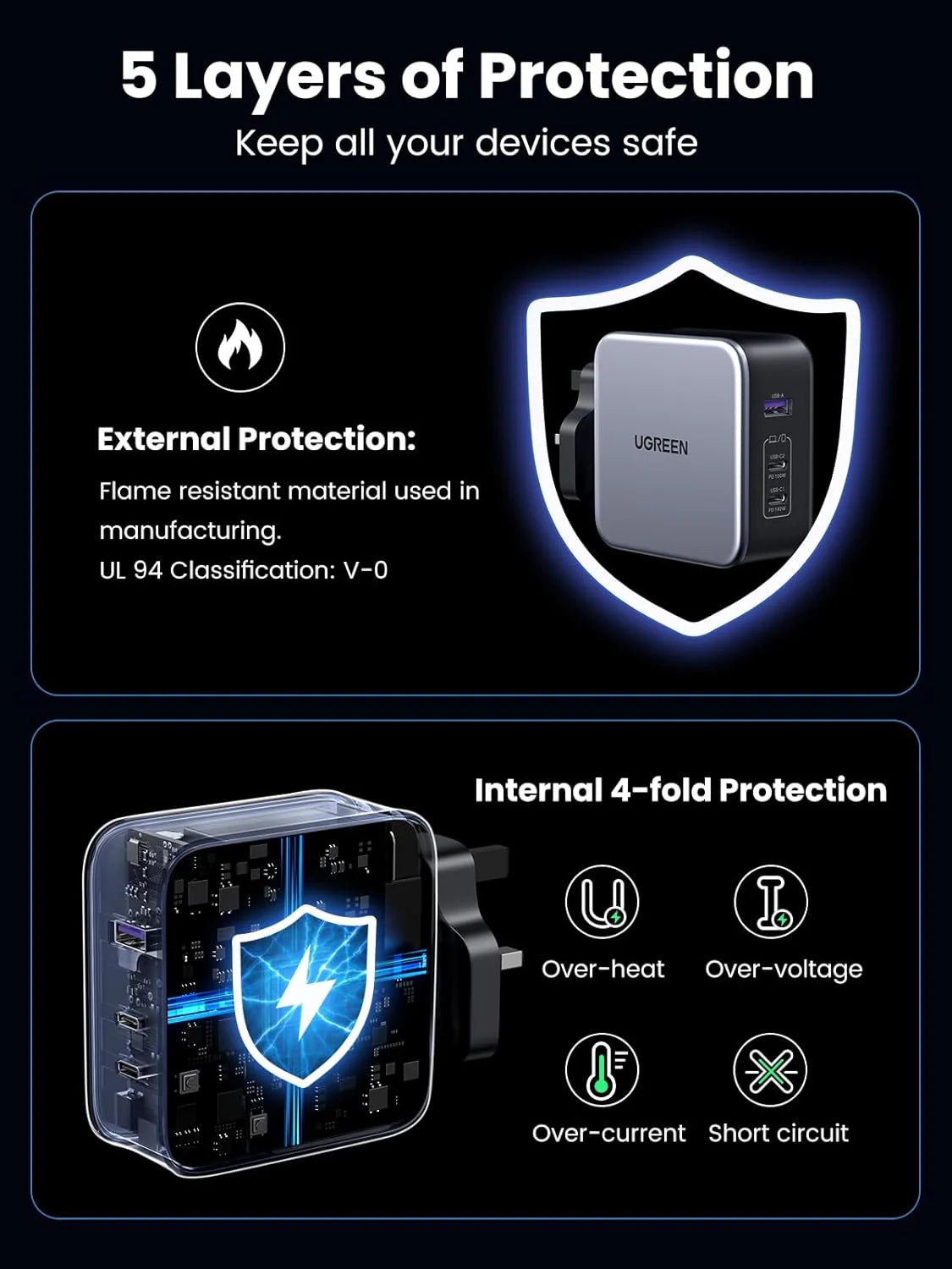 UGREEN GaN Fast Charger 140W with Cable